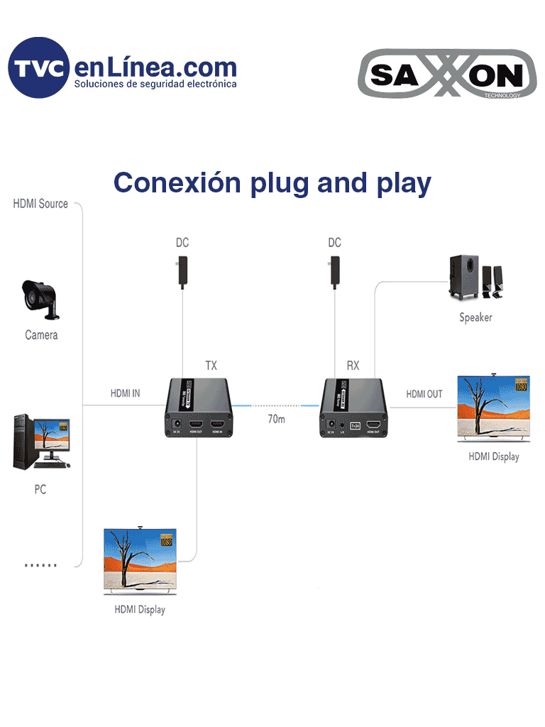 SAXXON LKV38340- Kit extensor HDMI sobre IP/ Resolucion 1080p/ Cat
