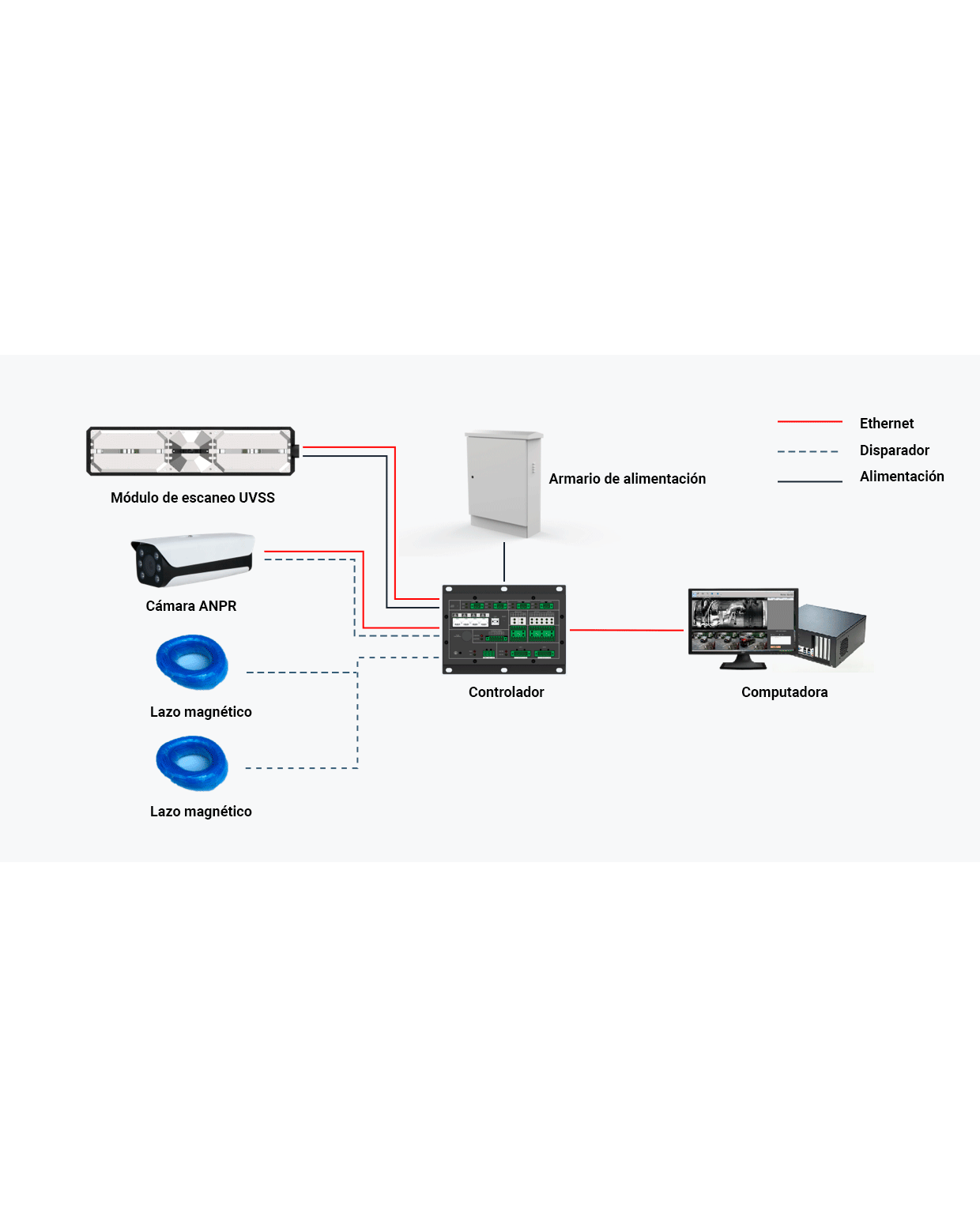 DAHUA VDF5042CSE-02 - UVSS - Sistema Estacionario de Escaneo Debajo de Vehiculos/ Captura Imagenes Completas de Alta Resolución/ Para Detección de Objetos Ilegales en Prisiones, Bases Militares, Aeropuertos, Etc/ Proyectos de Alta Seguridad/ - Imagen 8
