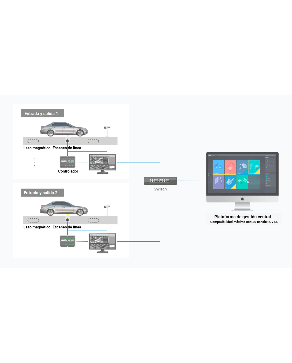 DAHUA VDF5042CSE-02 - UVSS - Sistema Estacionario de Escaneo Debajo de Vehiculos/ Captura Imagenes Completas de Alta Resolución/ Para Detección de Objetos Ilegales en Prisiones, Bases Militares, Aeropuertos, Etc/ Proyectos de Alta Seguridad/ - Imagen 9