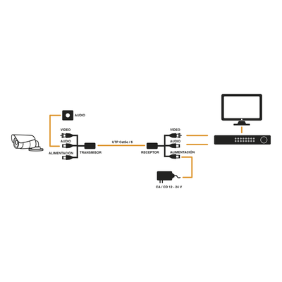 Kit de transceptores activos, envía alimentación 12V/24Vcc/AC, video y audio a una distancia de hasta 150 m en 4K para aplicaciones de video por UTP Cat 5e / 6 en alta definición. - Imagen 7
