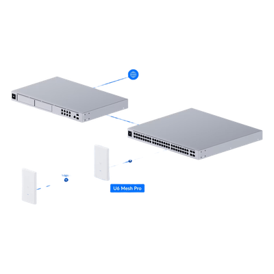Punto de Acceso UniFi WiFi 6 Mesh Pro/ 2.4 y 5 GHz / MU-MIMO 2x2 por banda / para exterior IPX6 / 2 puertos GbE (x1 PoE IN, x1 puerto de red) hasta 250 dispositivos, montaje en pared o mástil - Imagen 7