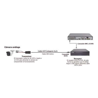 Kit de transceptores activos TURBO HD. Convierte 36/24 Vcc a 12 Vcc regulados, a través de cable UTP Cat5e / 6. Transmision de 200 m (Revisar tabla de resoluciones ) - Imagen 8