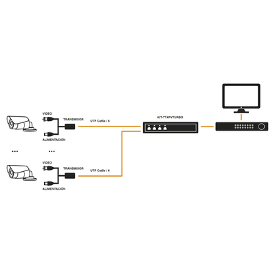 Kit de 4 canales de para transmisión de ALIMENTACION ( de 36 Vcc a 12Vcc ) y VIDEO (HD-TVI) a distancias de hasta 250 mts. - Imagen 4