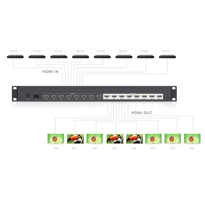 MATRICIAL DE VIDEO HDMI 8 x 8 / 8 Entradas y 8 Salidas en HDMI / 4K @ 30Hz / 10.2 Gbps / HDMI 1.4 / HDCP 1.4 / 3D / Conmutación por Botón, RS232 o Control Remoto / IDEAL PARA CENTROS DE MONITOREO, COMPARACION Y ANALISIS. - Imagen 7