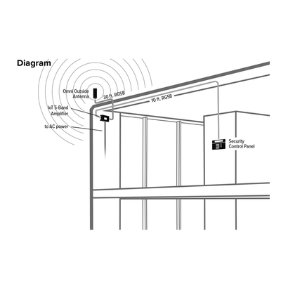 Kit Amplificador de señal celular 4G LTE y 3G de conexión directa. Especial para router, comunicador o módem celular IoT / M2M con conexión SMA hembra. Soporta un dispositivo y múltiples operadores. - Imagen 7