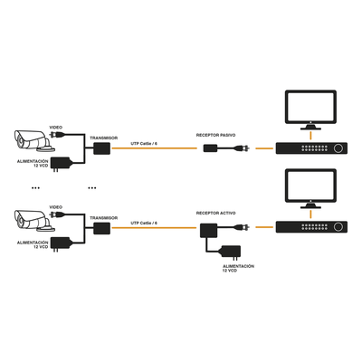 (TRANSCEPTOR) TRANSMISOR DE VIDEO ACTIVO DE LARGO ALCANCE / 400 Metros con RECEPTOR ACTIVO TT4501R / Resolución 2 MP / Compatible con cámaras HD-TVI/CVI/AHD/CVBS / Protección Interconstruida contra sobretensión. - Imagen 5