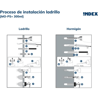 Resina de Polyester sin Estireno para Cargas Medias para Fijaciones en Hormigón no Fisurado y Mampostería / Curado Rápido / Contenido 300ml. - Imagen 3