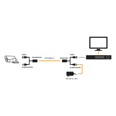 Kit de transceptores activos con conector para alimentación (12V/24Vcc/AC) TurboHD para aplicaciones de video por UTP Cat5e/6 en HD. Distancia de hasta 150 m en 4K - Imagen 6