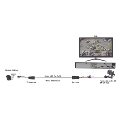 Kit de transceptores activos TURBO HD. Convierte 36/24 Vcc a 12 Vcc regulados, a través de cable UTP Cat5e / 6. Transmision de 200 m (Revisar tabla de resoluciones ) - Imagen 9