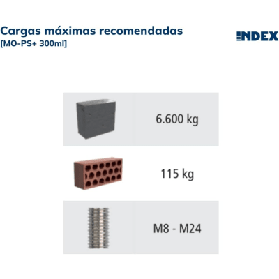 Resina de Polyester sin Estireno para Cargas Medias para Fijaciones en Hormigón no Fisurado y Mampostería / Curado Rápido / Contenido 300ml. - Imagen 4