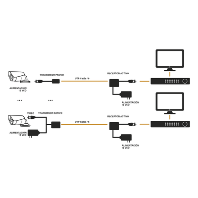 (TRANSCEPTOR) RECEPTOR DE VIDEO ACTIVO DE LARGO ALCANCE / 400 Metros con RECEPTOR ACTIVO TT4501T / Resolución 2 MP / Compatible con cámaras HD-TVI/CVI/AHD/CVBS / Protección Interconstruida contra sobretensión. - Imagen 6