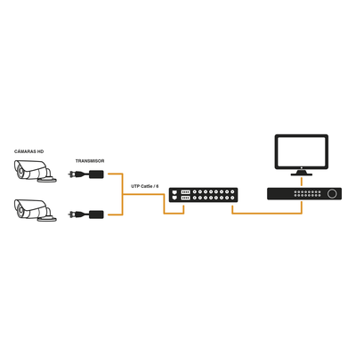 (TRANCEPTOR) RECEPTOR DE VIDEO PASIVO DE 16 CANALES / Resolución 4K / Compatible con cable UTP Cat 5e/6 / Compatible con HD-TVI/CVI/AHD/CVBS / TODO INCLUIDO PARA RACK / Protección Interconstruida contra sobretensión. - Imagen 5
