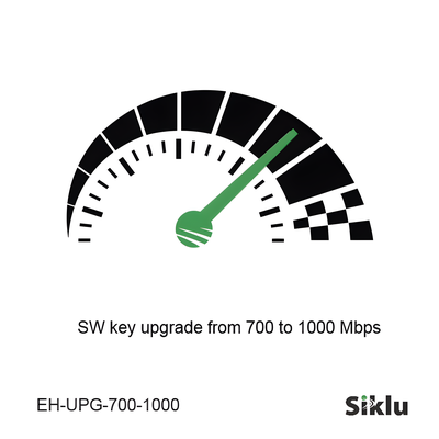 Actualización de velocidad de 700 mbps a 1000 mbps para equipo EtherHaul-1200TX